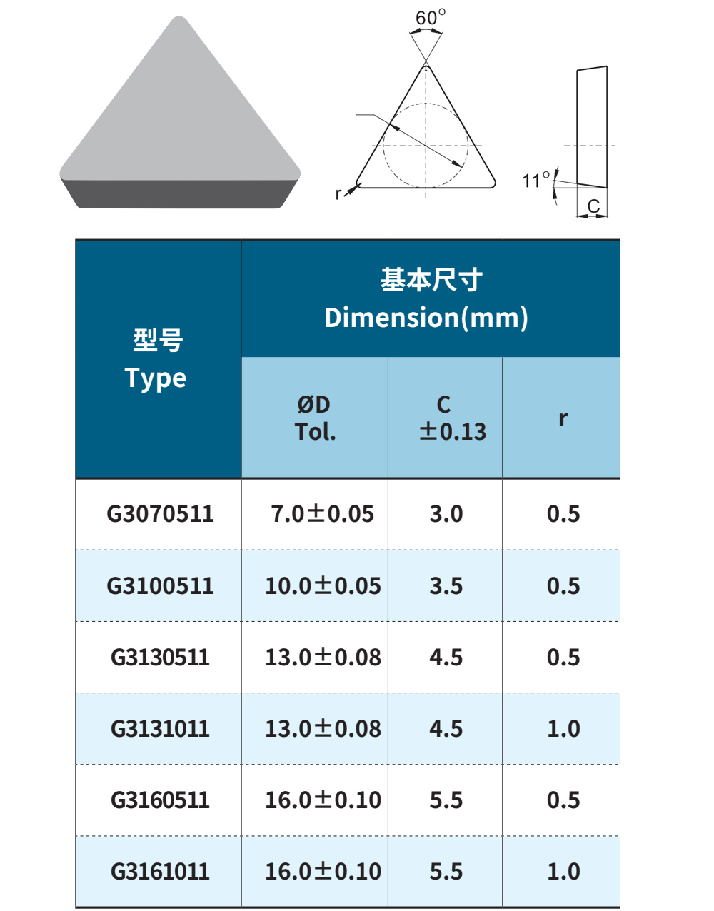 90度龍門(mén)銑刀片三角型3130511