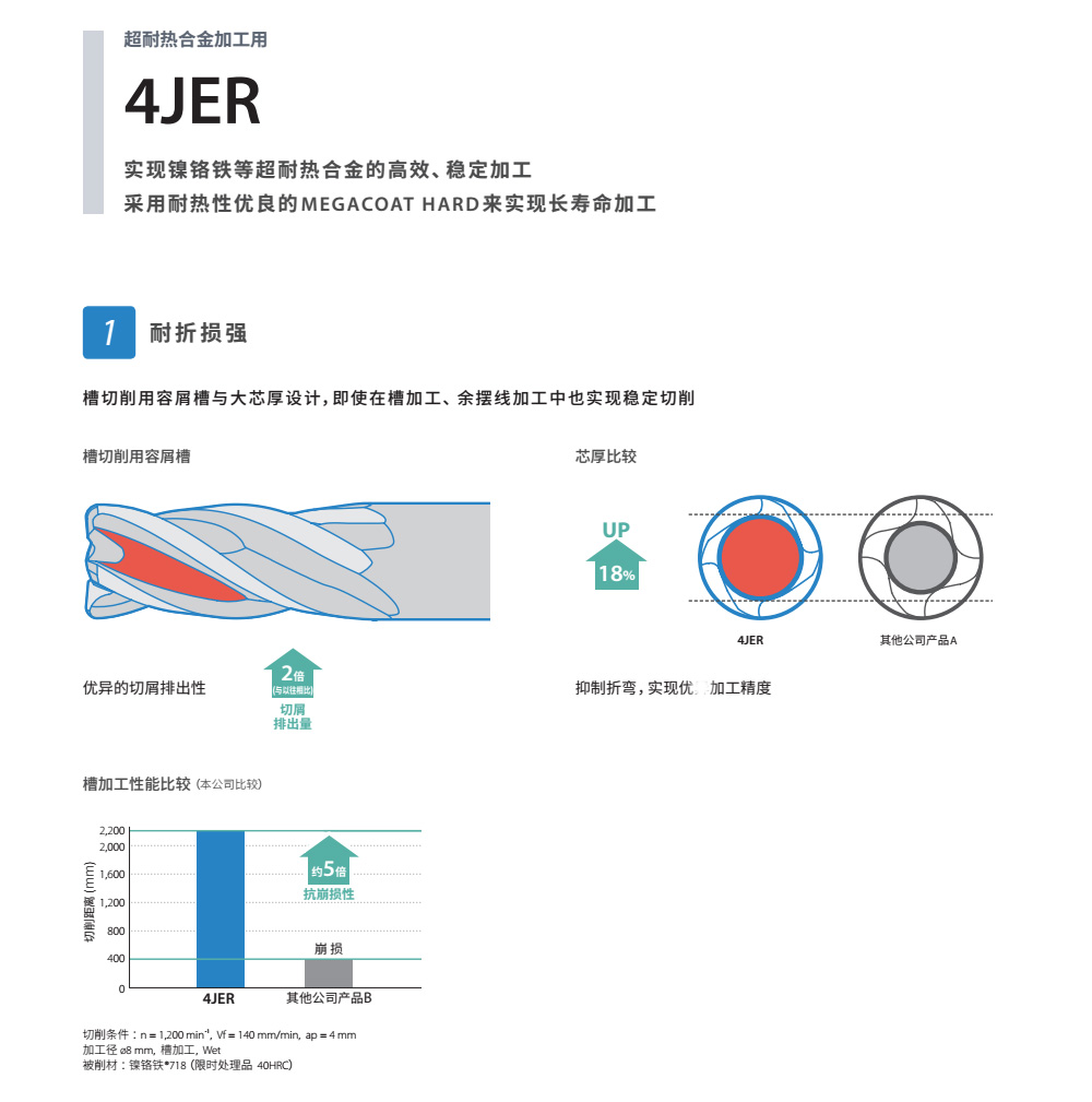 鎳鉻合金銑刀