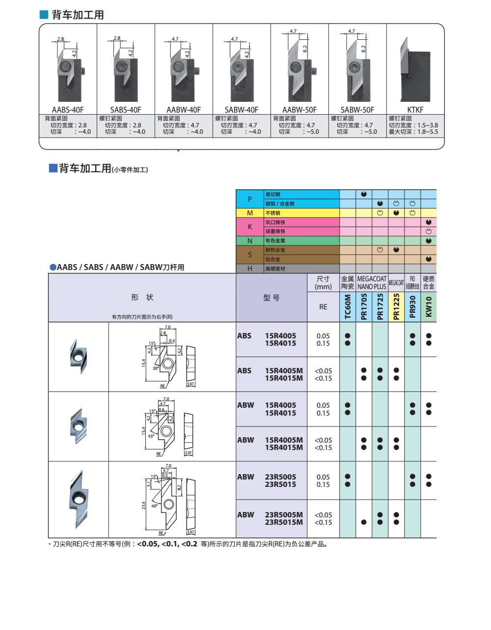 走心機后掃刀片ABS15R,ABW23R