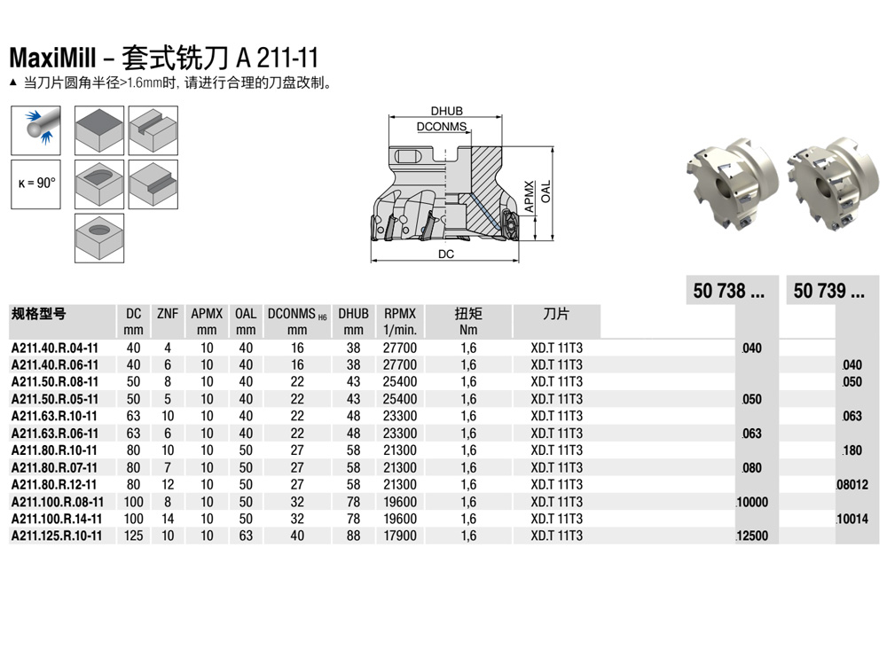  /></p></div>				
					<p>
如果您需要采購90度63mm直角銑刀盤A211.63.R.05-20，可以聯(lián)系我們，我公司可以提供該產(chǎn)品型號的具體產(chǎn)品參數(shù)，并為您報價。銑削已經(jīng)進化成為一種可加工工序范圍非常廣泛的方法。除了所有傳統(tǒng)應用之外，對于以往通過車削、鉆削或攻絲加工的孔、螺紋、型腔和表面而言，銑削也是一項強大的替代方案。方肩銑、面銑、仿形銑、銑槽和切斷、倒角銑削 、車銑、銑孔和型腔銑/型腔加工。必須認真考慮要銑削的特征。這些特征可能位于深處，因此需要加長的刀具；也可能包含中斷處和夾雜物。工件表面可能比較難加工，帶有鑄造表皮或鍛造氧化皮。在因薄壁件或夾緊不牢固而導致剛性差的情況下，必須使用專用刀具和加工策略。還必須分析工件材料及其機械加工性以確定上佳切削參數(shù)。銑削方法的選擇將決定所需的機床類型。面銑/方肩銑或銑槽可在3軸機床中執(zhí)行，銑削三維輪廓則需要選擇性地使用4軸或5軸機床。用于鋼件、不銹鋼、鑄鐵、高溫合金、鈦合金和HRSA、鋁合金、有色金屬、淬硬銑削的刀片和材質(zhì)歡迎致電聯(lián)系。
                    </p>
                    </div>
                </div>
                <div   id=