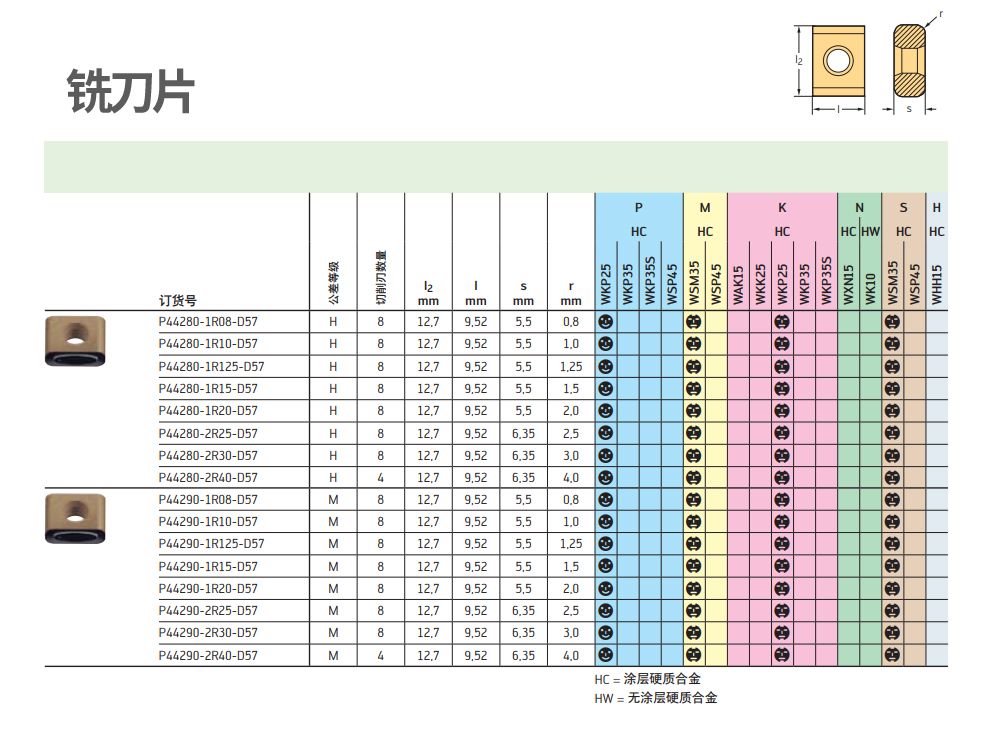 制動鉗加工用銑刀片P44280-2R30